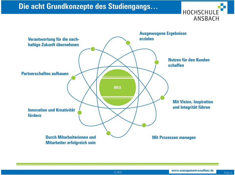 Partnerschaften aufbauen MEX Innovation und Kreativität fördern Mit Vision, Inspiration