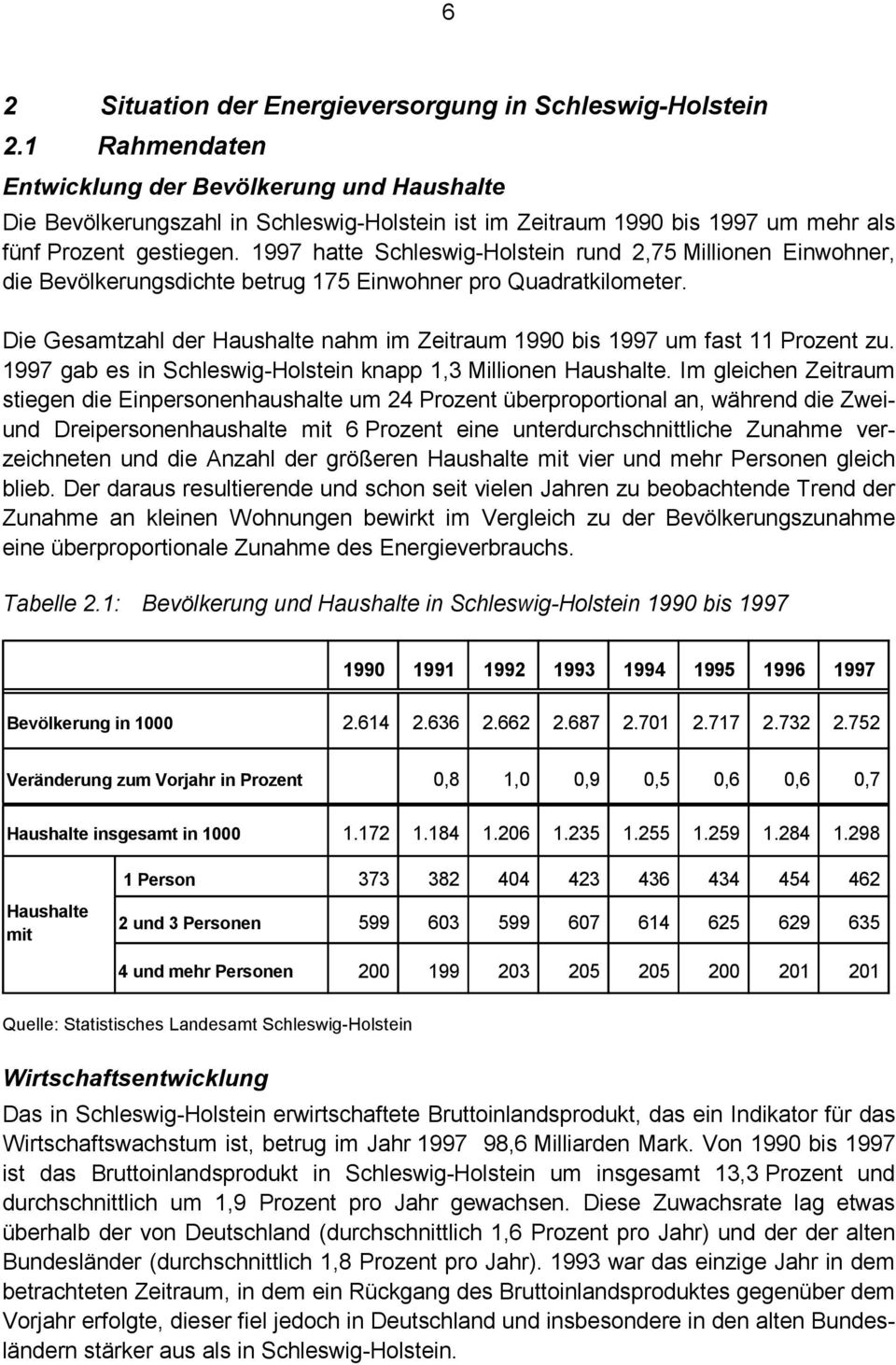 1997 hatte Schleswig-Holstein rund 2,75 Millionen Einwohner, die Bevölkerungsdichte betrug 175 Einwohner pro Quadratkilometer.