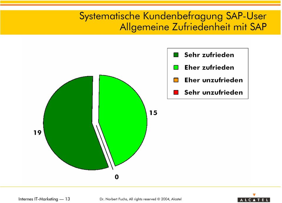 SAP-User Allgemeine