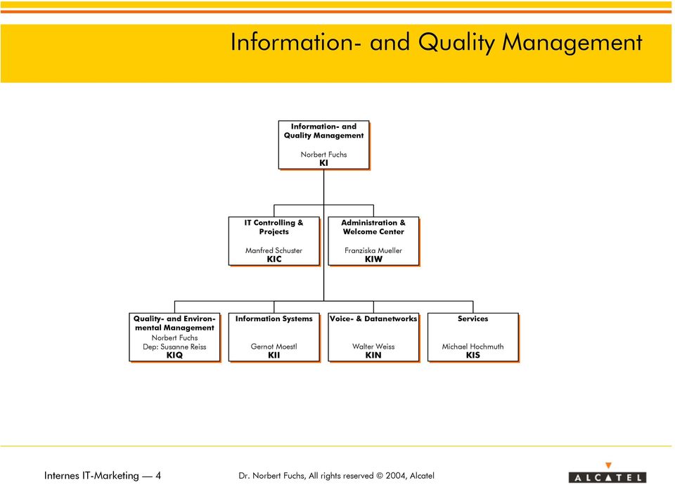 Quality- and Environmental Management Norbert Fuchs Dep: Susanne Reiss KIQ Information Systems