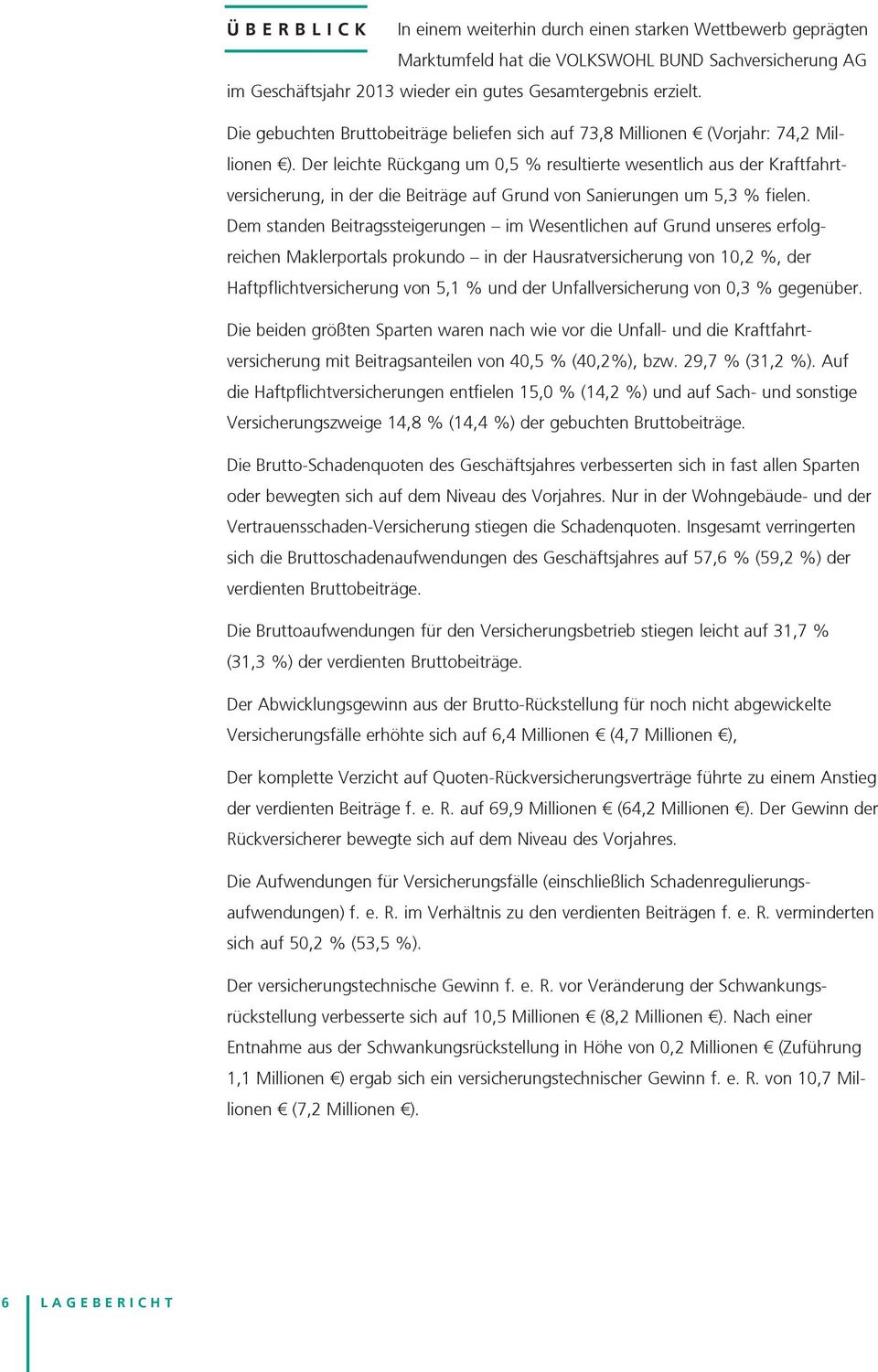 Der leichte Rückgang um 0,5 % resultierte wesentlich aus der Kraftfahrtversicherung, in der die Beiträge auf Grund von Sanierungen um 5,3 % fielen.