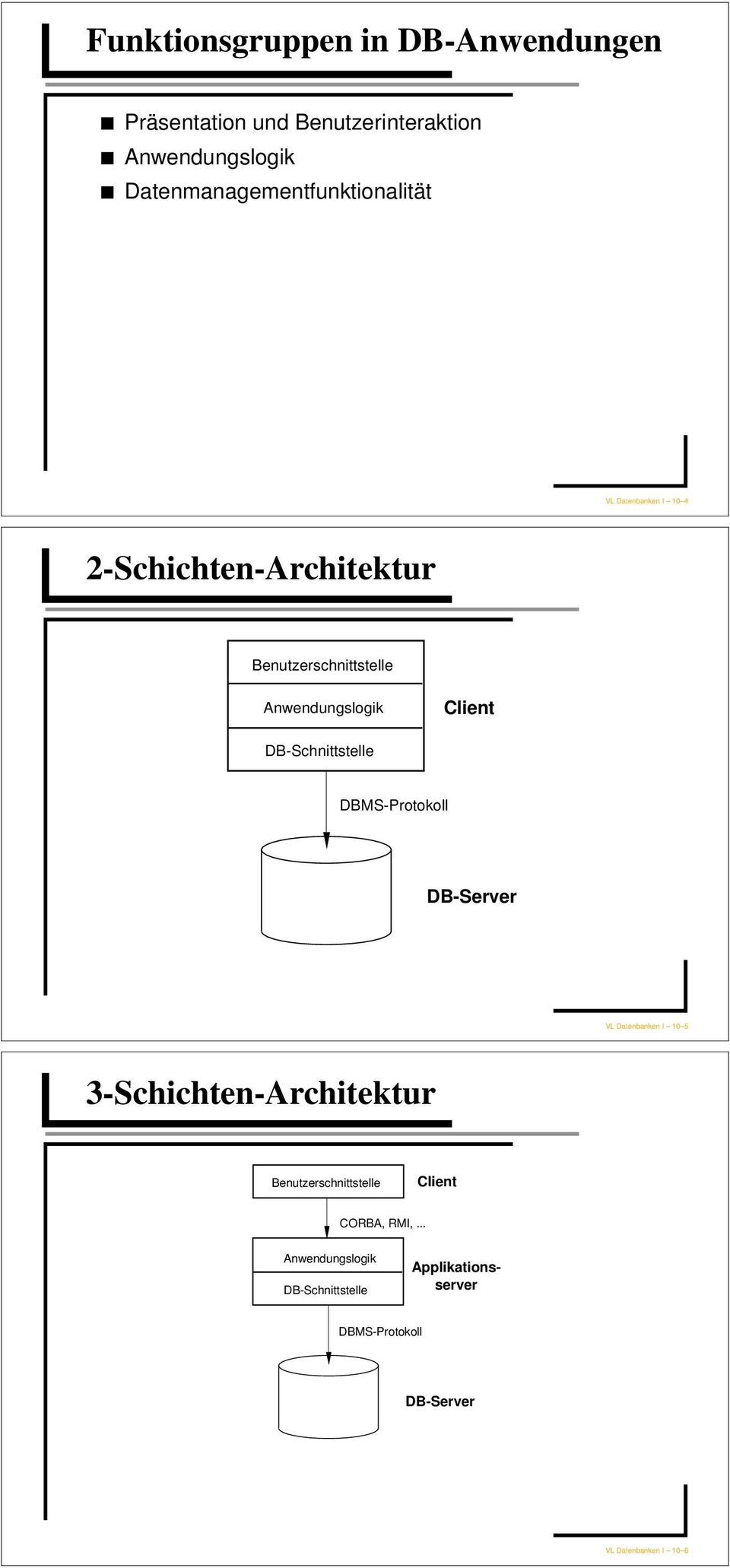 Anwendungslogik Client DB-Schnittstelle DBMS-Protokoll DB-Server VL Datenbanken I 10 5