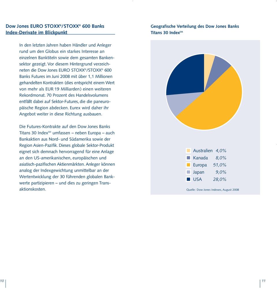 Vor diesem Hintergrund verzeichneten die Dow Jones EURO STOXX /STOXX 600 Banks Futures im Juni 2008 mit über 1,1 Millionen gehandelten Kontrakten (dies entspricht einem Wert von mehr als EUR 19