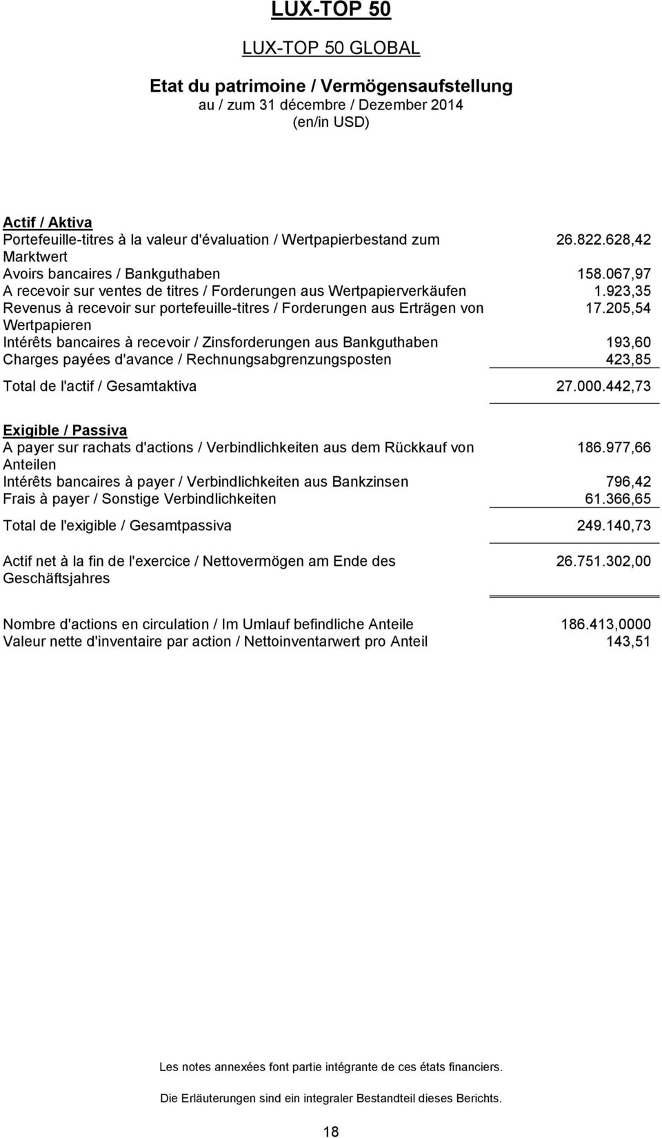 923,35 Revenus à recevoir sur portefeuille-titres / Forderungen aus Erträgen von 17.