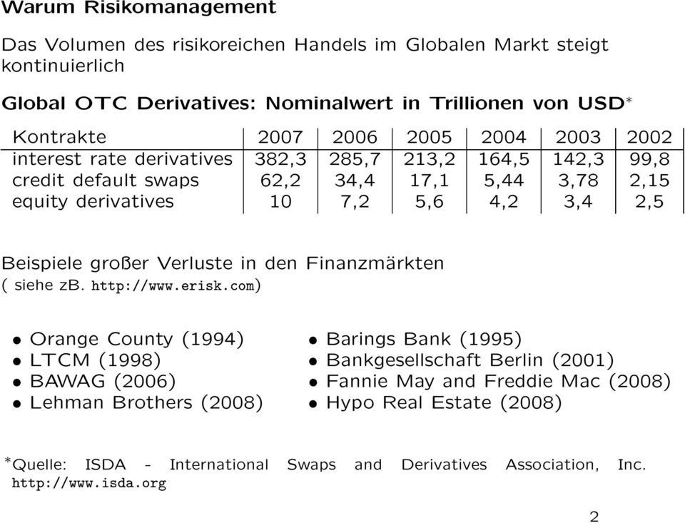 2,5 Beispiele großer Verluste in den Finanzmärkten ( siehe zb. http://www.erisk.