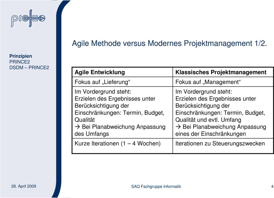 Qualität Bei Planabweichung Anpassung des Umfangs Kurze Iterationen (1 4 Wochen) Klassisches Projektmanagement Fokus auf Management Im Vordergrund