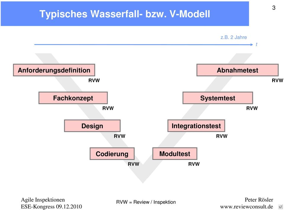 2 Jahre t Anforderungsdefinition RVW Abnahmetest RVW