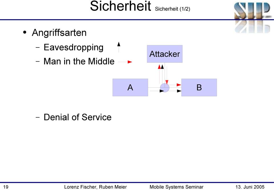 B Denial of Service 19 Lorenz Fischer,