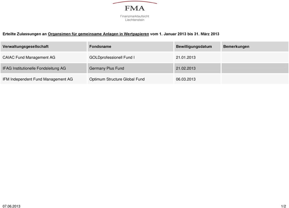 März 2013 Verwaltungsgesellschaft Fondsname Bewilligungsdatum Bemerkungen CAIAC Fund Management