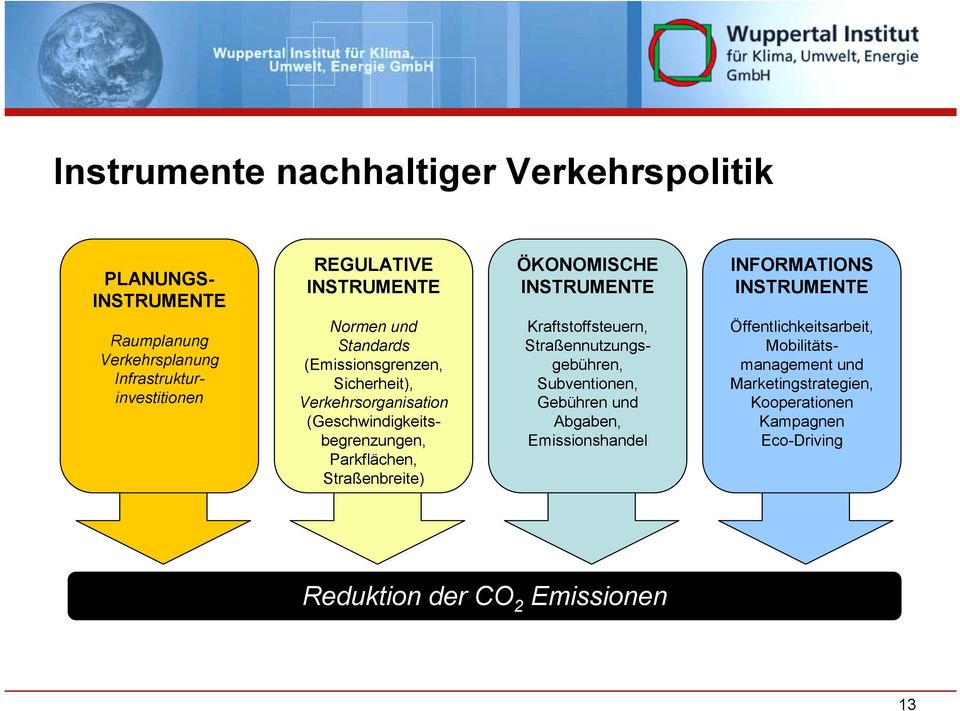 (Geschwindigkeitsbegrenzungen, Parkflächen, Straßenbreite) Kraftstoffsteuern, Straßennutzungsgebühren, Subventionen, Gebühren und Abgaben,