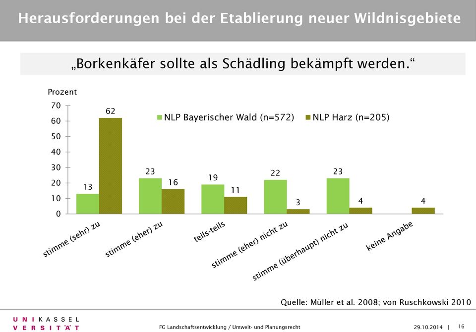 Prozent 70 60 62 NLP Bayerischer Wald (n=572) NLP Harz (n=205) 50 40 30 20 10 0 13