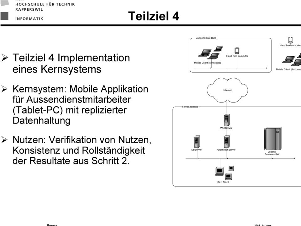 (Tablet-PC) mit replizierter Datenhaltung Firmenzentrale Internet WebServer Nutzen: Verifikation von Nutzen,