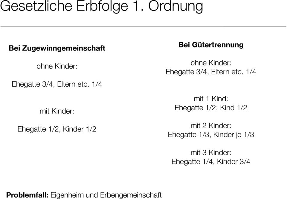 1/4 mit Kinder: Ehegatte 1/2, Kinder 1/2 Bei Gütertrennung ohne Kinder: Ehegatte 3/4,