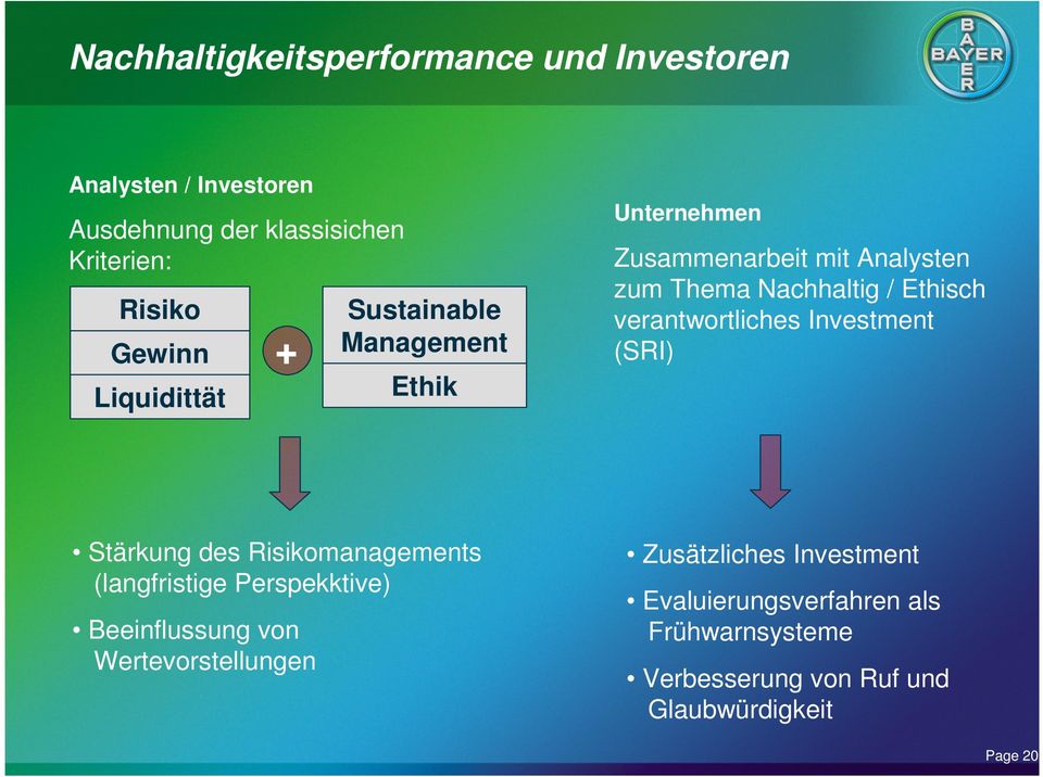 verantwortliches Investment (SRI) Stärkung des Risikomanagements (langfristige Perspekktive) Beeinflussung von