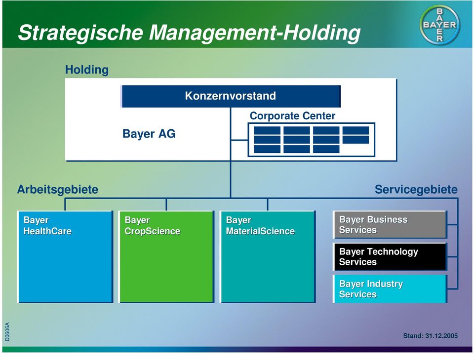 CropScience Bayer MaterialScience Bayer Business Services Bayer