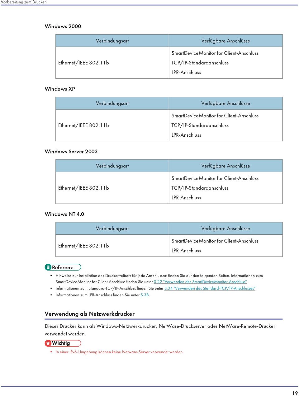 11b TCP/IP-Standardanschluss LPR-Anschluss Windows Server 2003 Verbindungsart Verfügbare Anschlüsse SmartDeviceMonitor for Client-Anschluss Ethernet/IEEE 802.