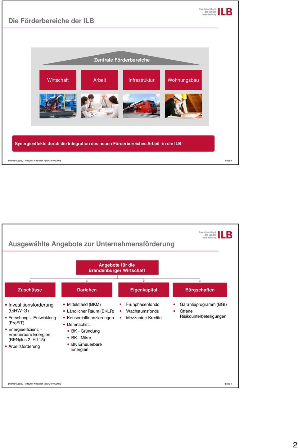 2015 Seite 3 Ausgewählte Angebote zur Unternehmensförderung Angebote für die Brandenburger Wirtschaft Zuschüsse Darlehen Eigenkapital Bürgschaften Investitionsförderung (GRW-G) Forschung +