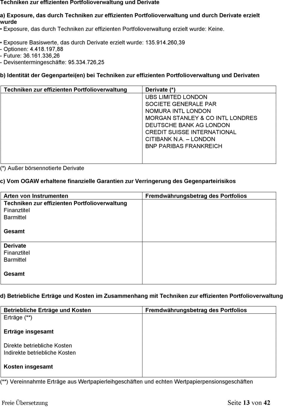 336,26 - Devisentermingeschäfte: 95.334.