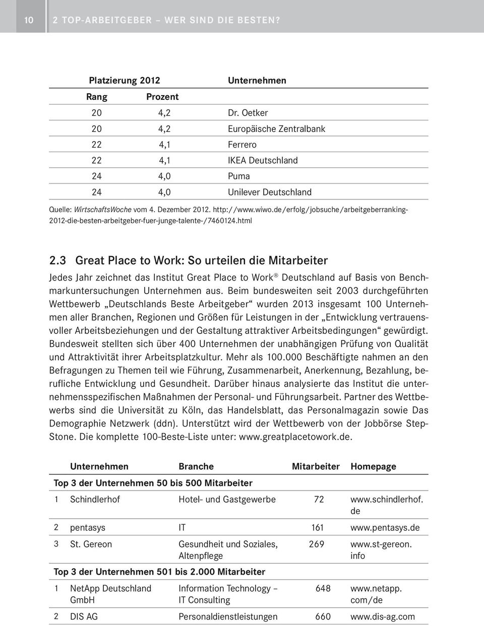 de/erfolg/jobsuche/arbeitgeberranking- 2012-die-besten-arbeitgeber-fuer-junge-talente-/7460124.html 2.