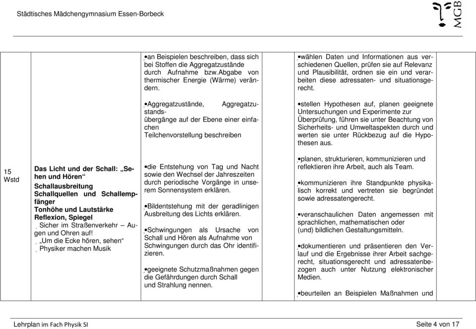 Aggregatzustände, Aggregatzustandsübergänge auf der Ebene einer einfachen Teilchenvorstellung beschreiben stellen Hypothesen auf, planen geeignete Untersuchungen und Experimente zur Überprüfung,