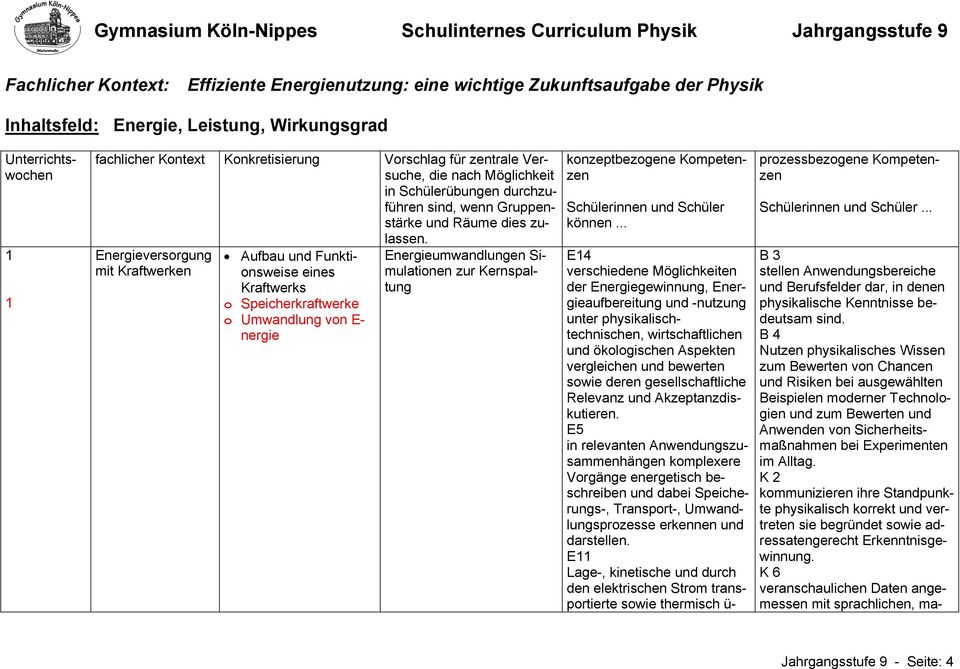 Energieversorgung mit Kraftwerken Aufbau und Funktionsweise eines Kraftwerks o Speicherkraftwerke o Umwandlung von E- nergie Energieumwandlungen Simulationen zur Kernspaltung konzeptbezogene