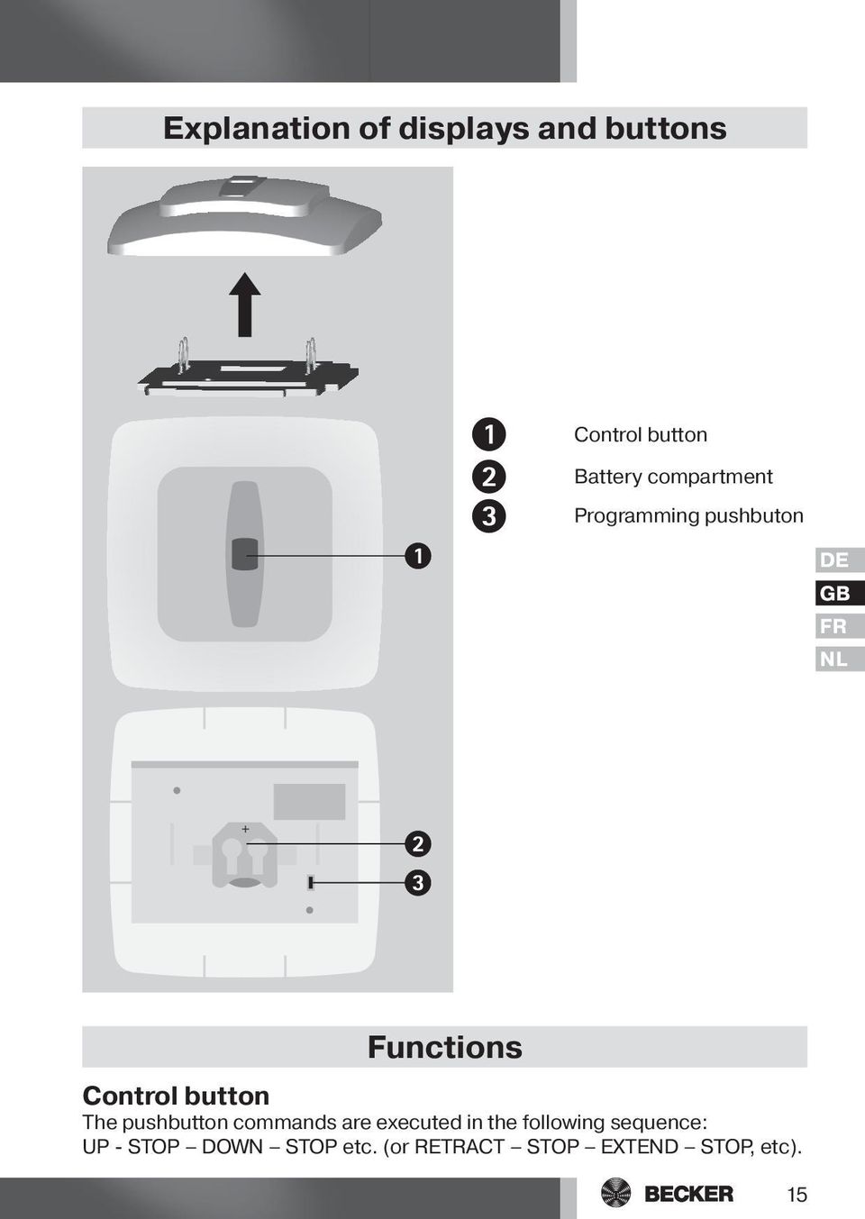 Control button The pushbutton commands are executed in the