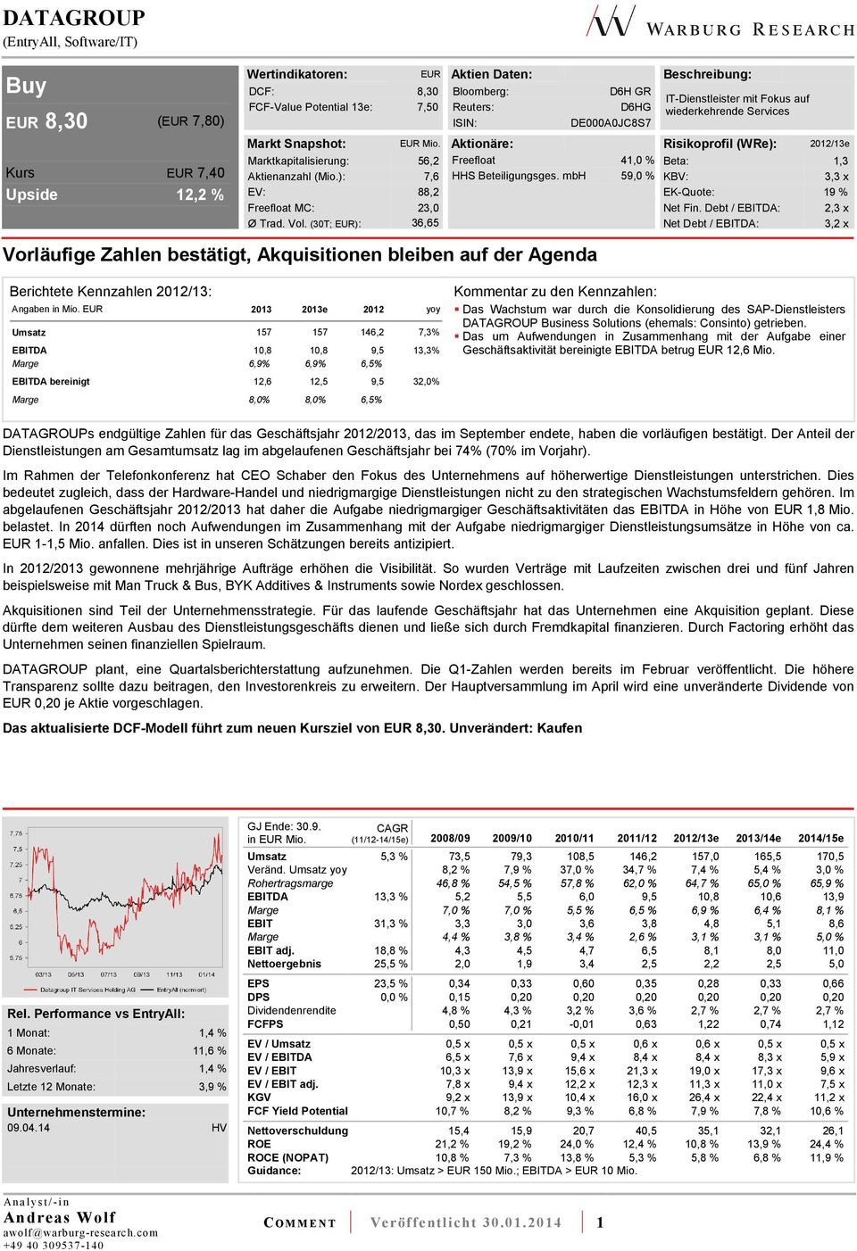 (30T; EUR): 36,65 Bloomberg: Reuters: ISIN: D6H GR D6HG DE000A0JC8S7 IT-Dienstleister mit Fokus auf wiederkehrende Services Markt Snapshot: EUR Mio.