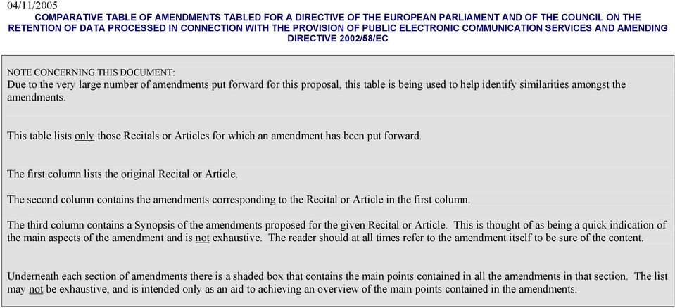 to help identify similarities amongst the amendments. This table lists only those Recitals or Articles for which an amendment has been put forward.
