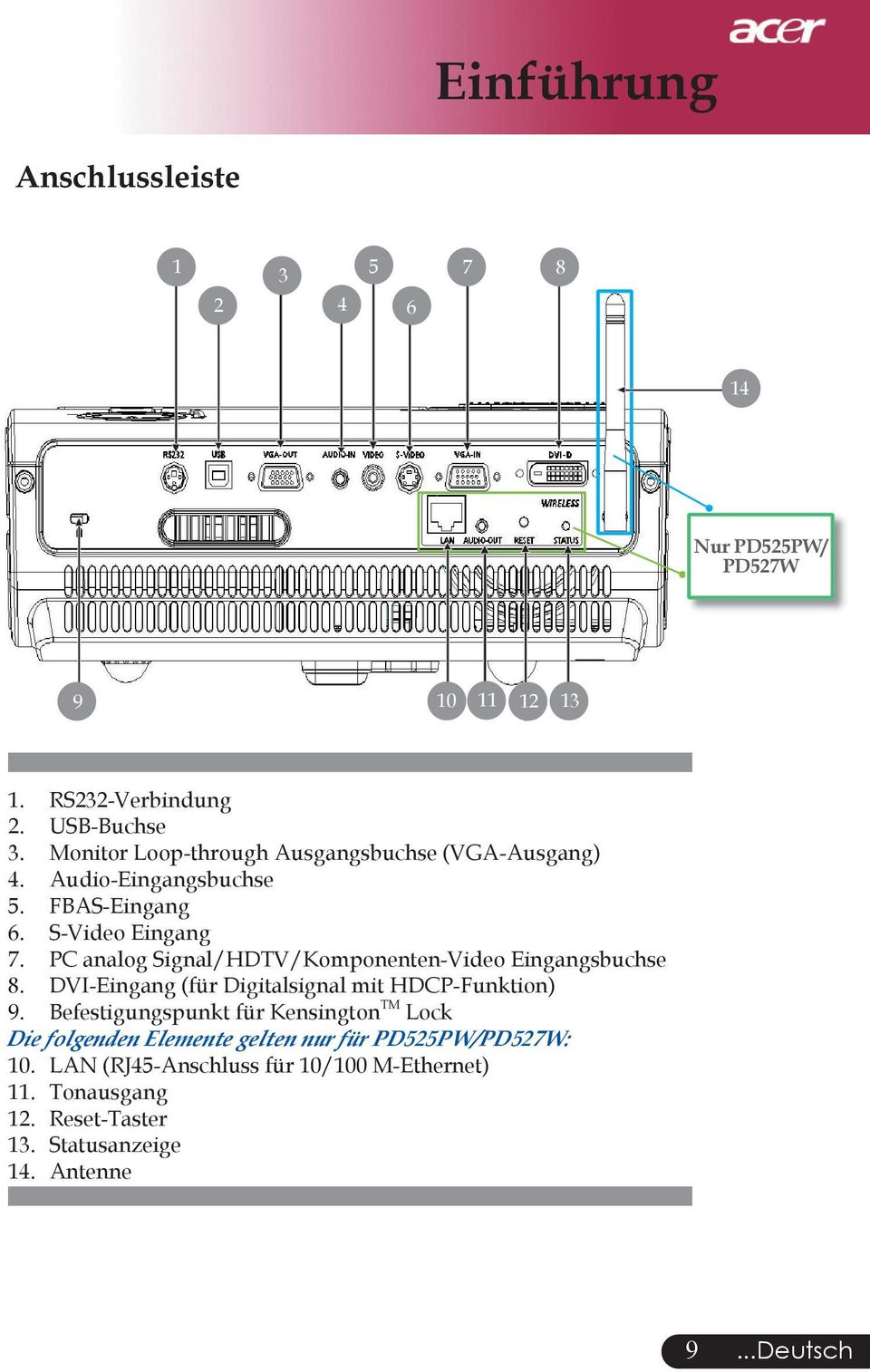 PC analog Signal/HDTV/Komponenten-Video Eingangsbuchse 8. DVI-Eingang (für Digitalsignal mit HDCP-Funktion) 9.