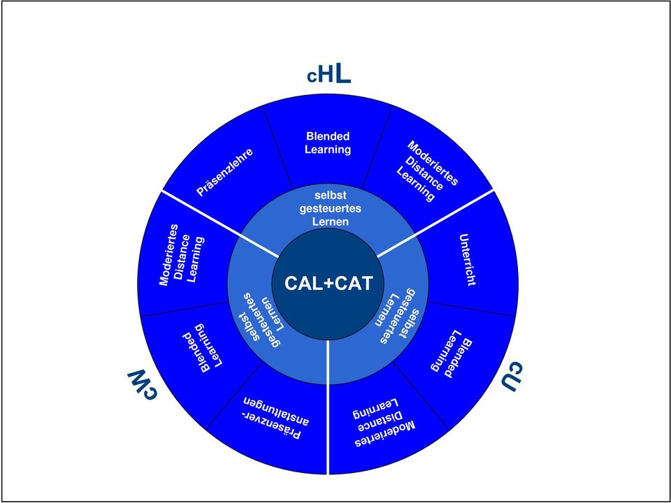 Blended Learning selbst gesteuertes Lernen selbst gesteuertes