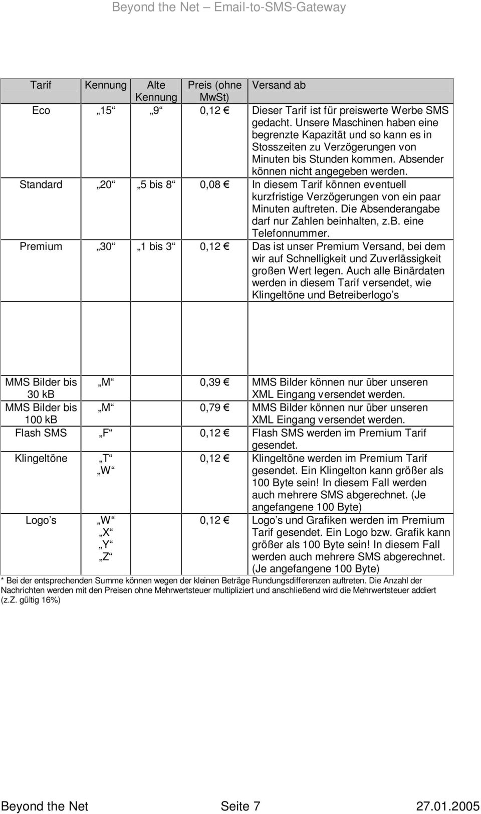 Standard 20 5 bis 8 0,08 In diesem Tarif können eventuell kurzfristige Verzögerungen von ein paar Minuten auftreten. Die Absenderangabe darf nur Zahlen beinhalten, z.b. eine Telefonnummer.