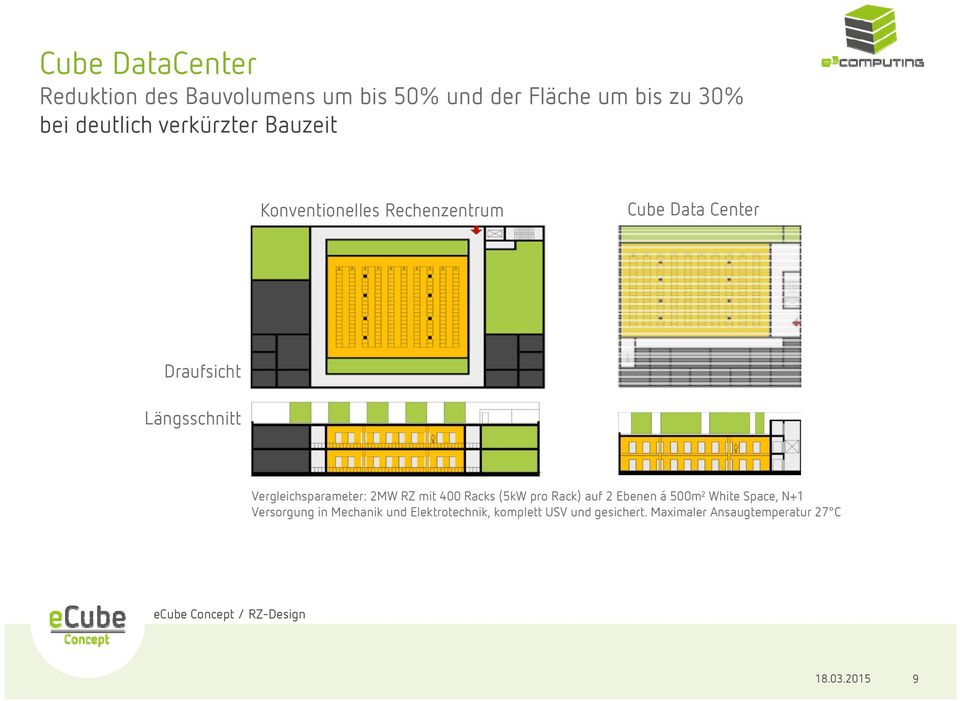 Vergleichsparameter: 2MW RZ mit 400 Racks (5kW pro Rack) auf 2 Ebenen á 500m² White Space, N+1