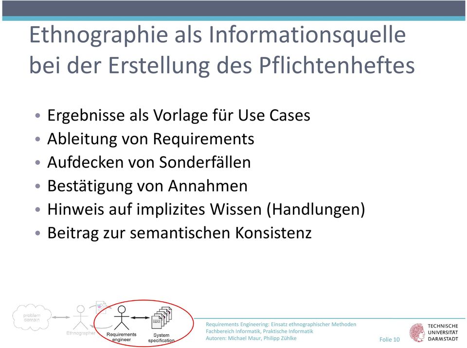 Requirements Aufdecken von Sonderfällen Bestätigung von Annahmen