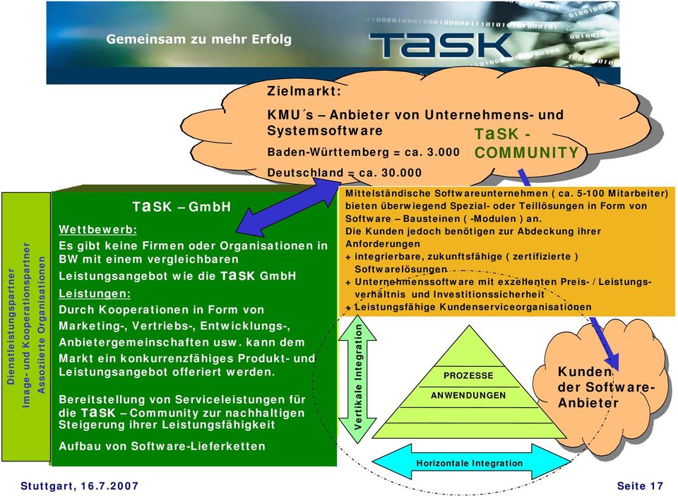 Leistungsangebot wie die TaSK GmbH Leistungen: Durch Kooperationen in Form von Marketing-, Vertriebs-, Entwicklungs-, Anbietergemeinschaften usw.