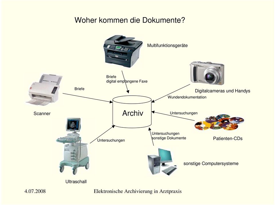 Wundendokumentation Digitalcameras und Handys Scanner Archiv