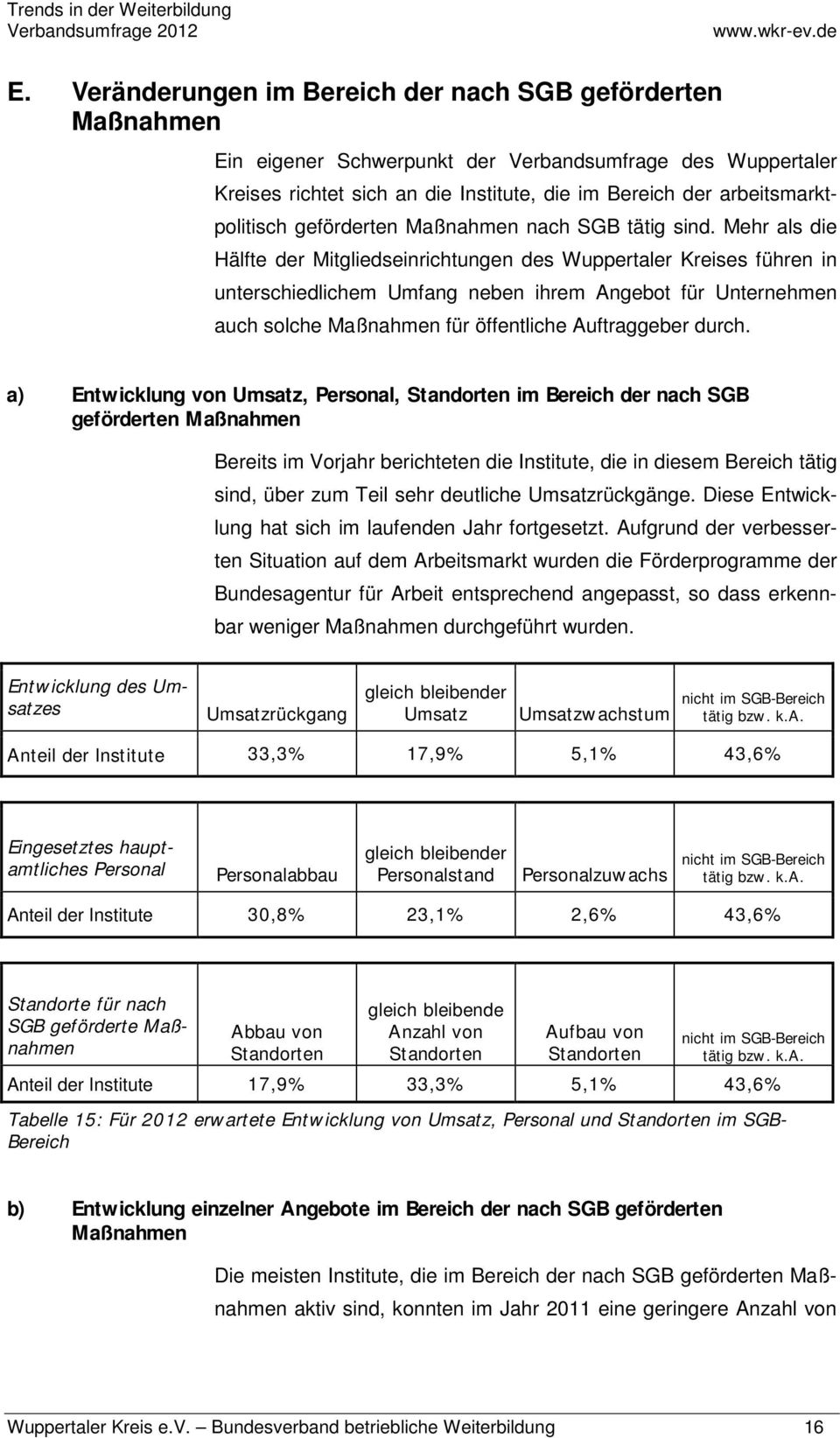 Mehr als die Hälfte der Mitgliedseinrichtungen des Wuppertaler Kreises führen in unterschiedlichem Umfang neben ihrem Angebot für Unternehmen auch solche Maßnahmen für öffentliche Auftraggeber durch.