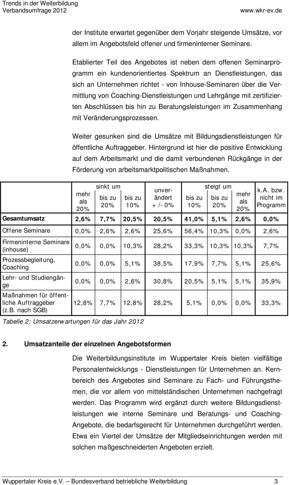 von Coaching-Dienstleistungen und Lehrgänge mit zertifizierten Abschlüssen bis hin zu Beratungsleistungen im Zusammenhang mit Veränderungsprozessen.