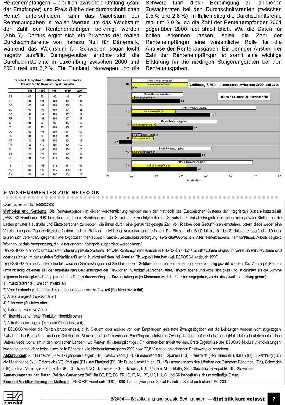 Daraus ergibt sich ein Zuwachs der realen Durchschnittsrente von nahezu Null für Dänemark, während das Wachstum für Schweden sogar leicht negativ ausfällt.