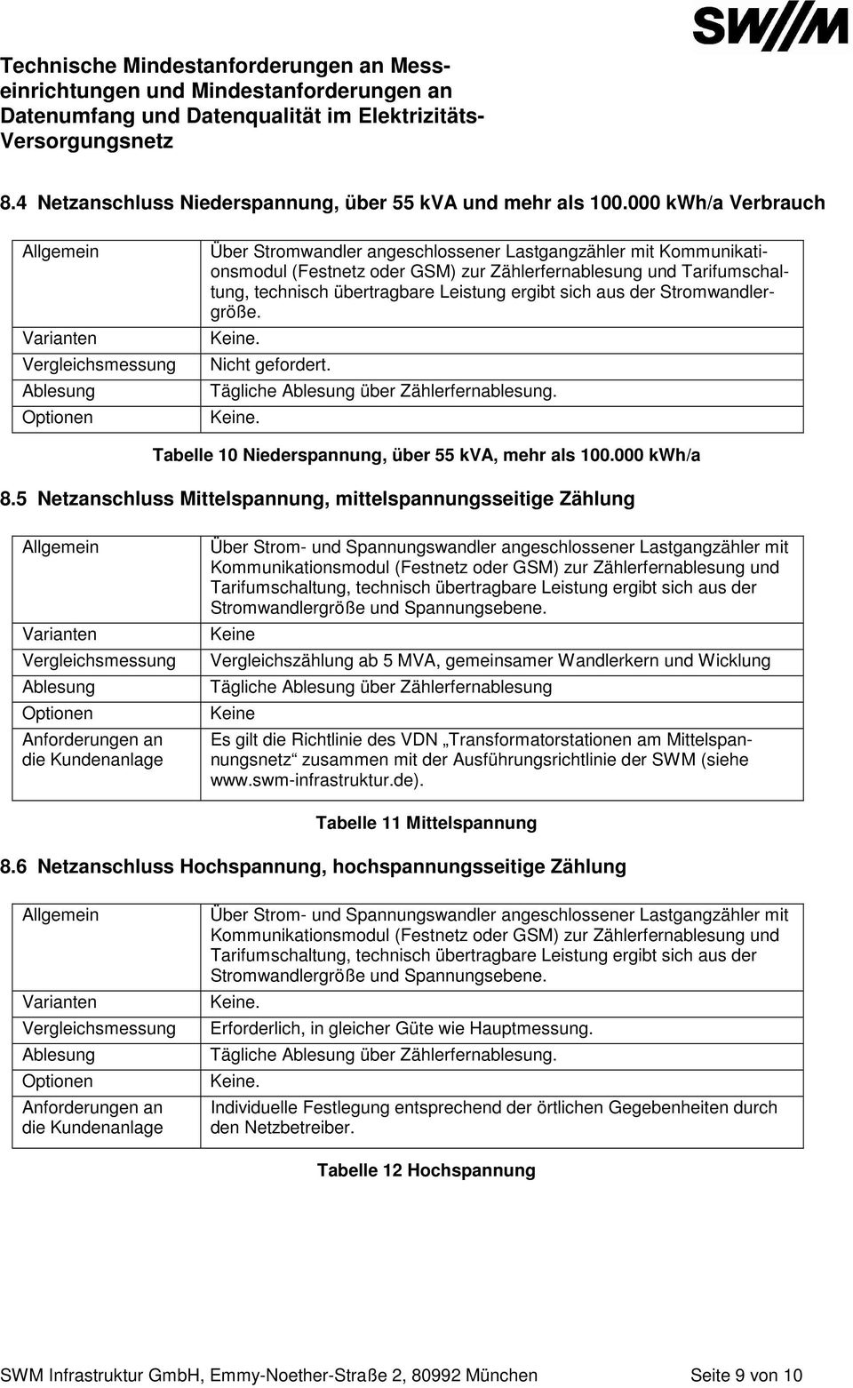 ergibt sich aus der Stromwandlergröße. Keine. Nicht gefordert. Tägliche über Zählerfernablesung. Keine. Tabelle 10 Niederspannung, über 55 kva, mehr als 100.000 kwh/a 8.