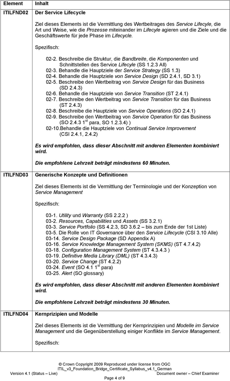 Behandle die Hauptziele der Service Strategy (SS 1.3) 02-4. Behandle die Hauptziele von Service Design (SD 2.4.1, SD 3.1) 02-5. Beschreibe den Wertbeitrag von Service Design für das Business (SD 2.4.3) 02-6.