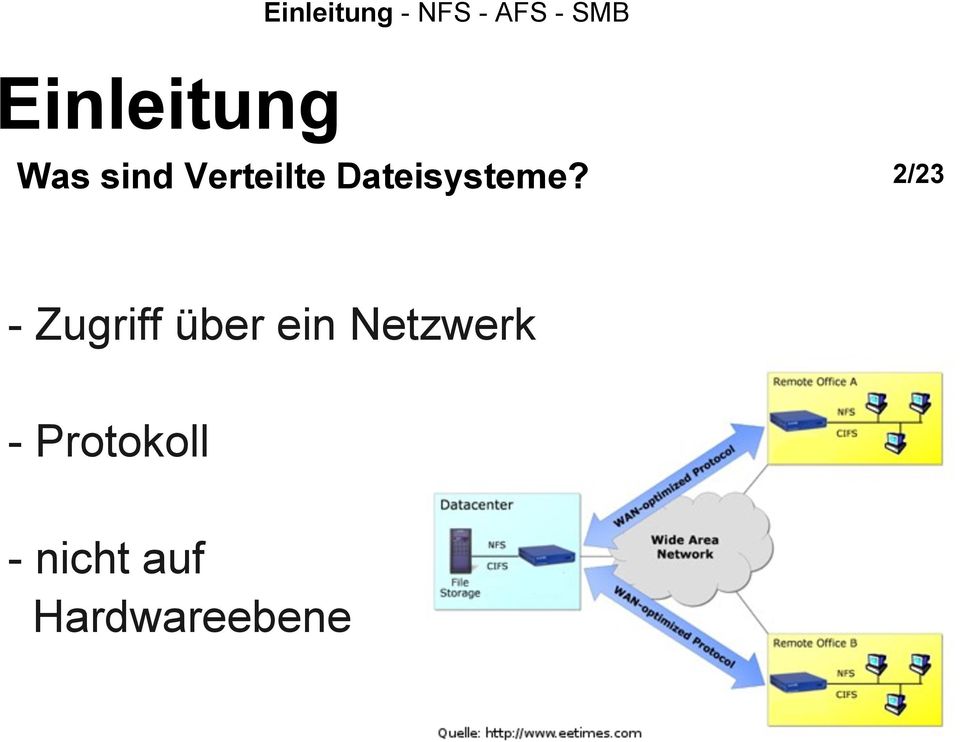 2/23 - Zugriff über ein