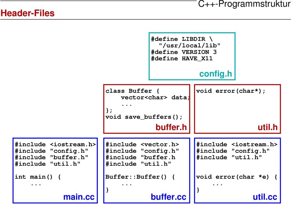 h" class Buffer { vector<char> data; }; void save_buffers(); buffer.h #include <vector.h> #include "config.