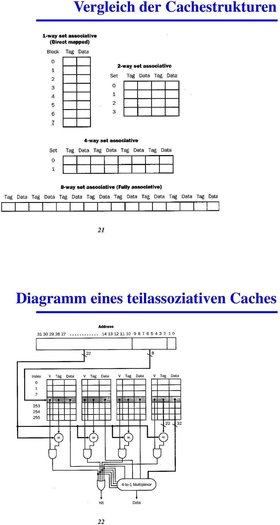 504 21 Diagramm eines