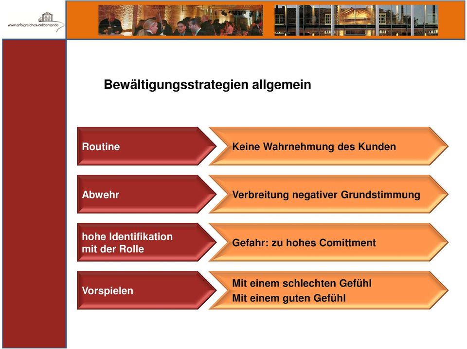 Identifikation mit der Rolle Gefahr: zu hohes Comittment