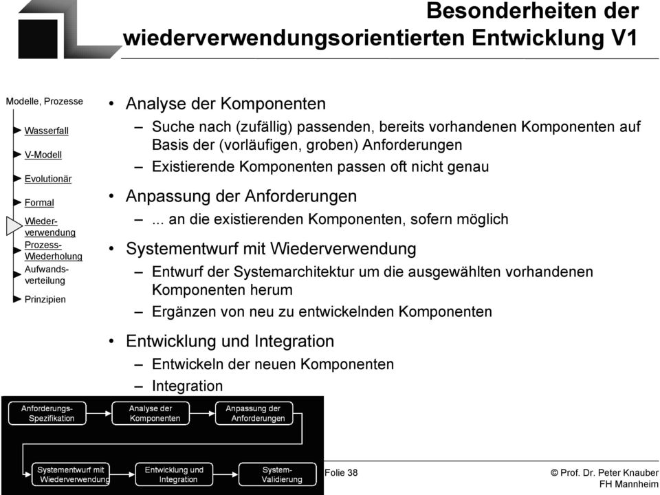 Anforderungen.