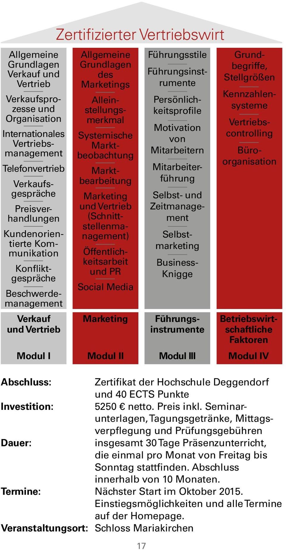 Marktbearbeitung Marketing und Vertrieb (Schnittstellenmanagement) Öffentlichkeitsarbeit und PR Social Media Marketing Modul II Abschluss: Zertifikat der Hochschule Deggendorf und 40 ECTS Punkte