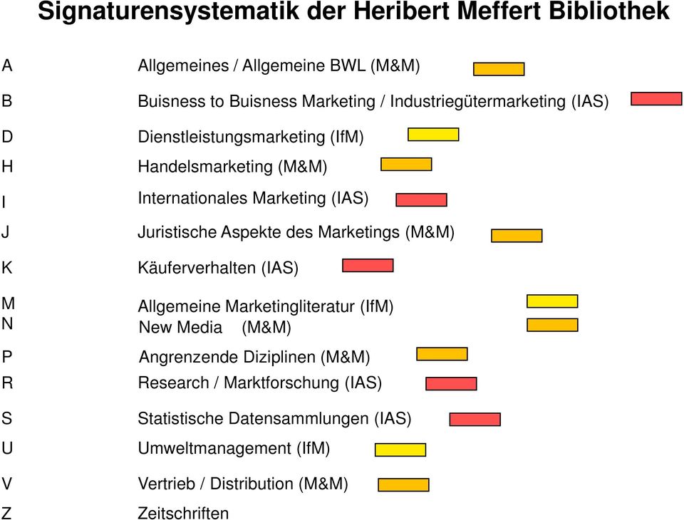 Juristische Aspekte des Marketings (M&M) Käuferverhalten (AS) Allgemeine Marketingliteratur (fm) New Media (M&M) Angrenzende