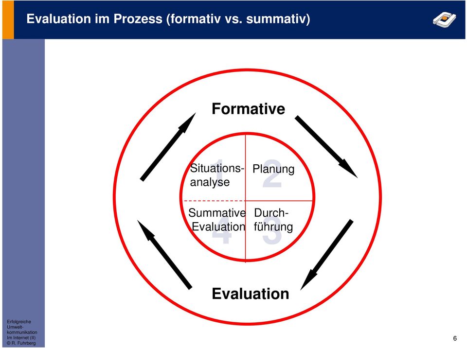Summative Evaluation Planung