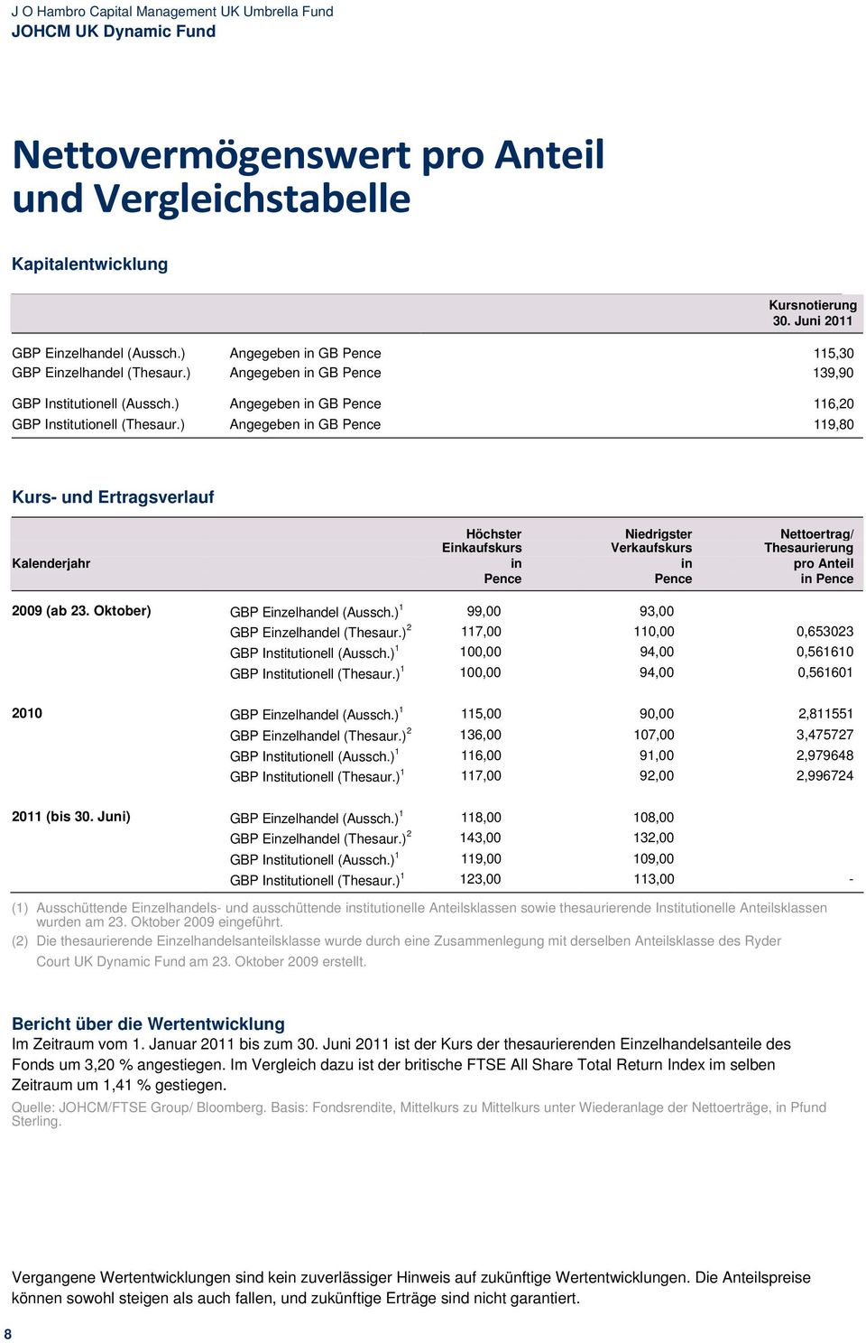 ) Angegeben in GB Pence 119,80 Kurs- und Ertragsverlauf Höchster Niedrigster Nettoertrag/ Einkaufskurs Verkaufskurs Thesaurierung Kalenderjahr in in pro Anteil Pence Pence in Pence 2009 (ab 23.