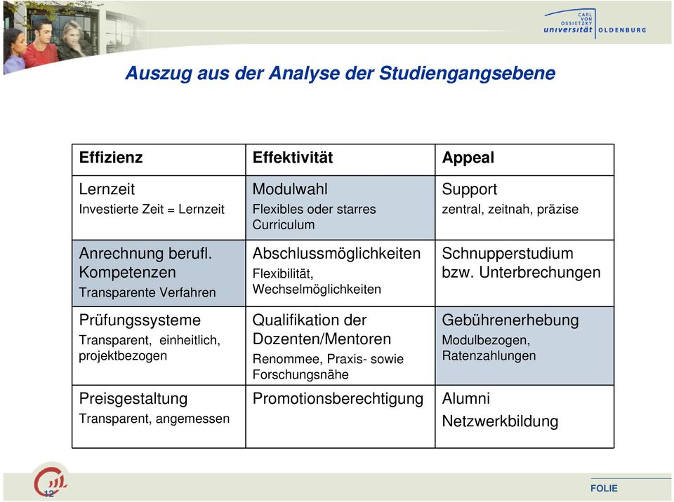 starres Curriculum Abschlussmöglichkeiten Flexibilität, Wechselmöglichkeiten Qualifikation der Dozenten/Mentoren Renommee, Praxis- sowie Forschungsnähe